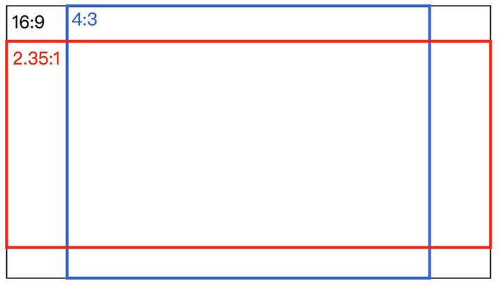 收米篮球直播平台平板(4:3 还是 16:9？到底哪个才是显示屏幕的最佳比例)