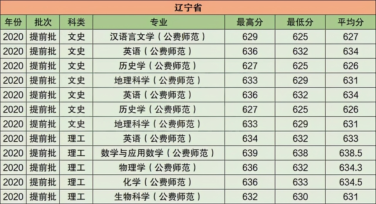 华中师范大学2021年在江苏普通本科招生计划公布！附去年录取分