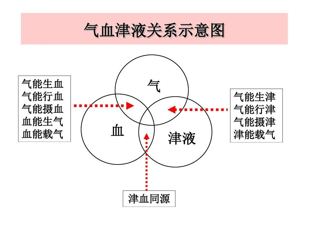 经常口干？可能是脾气虚！2个方子，帮你健脾益气生津，治口干症