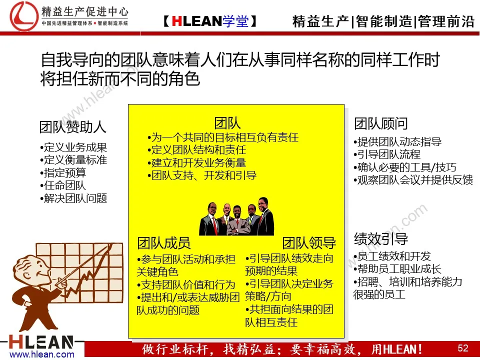 「精益学堂」团队管理