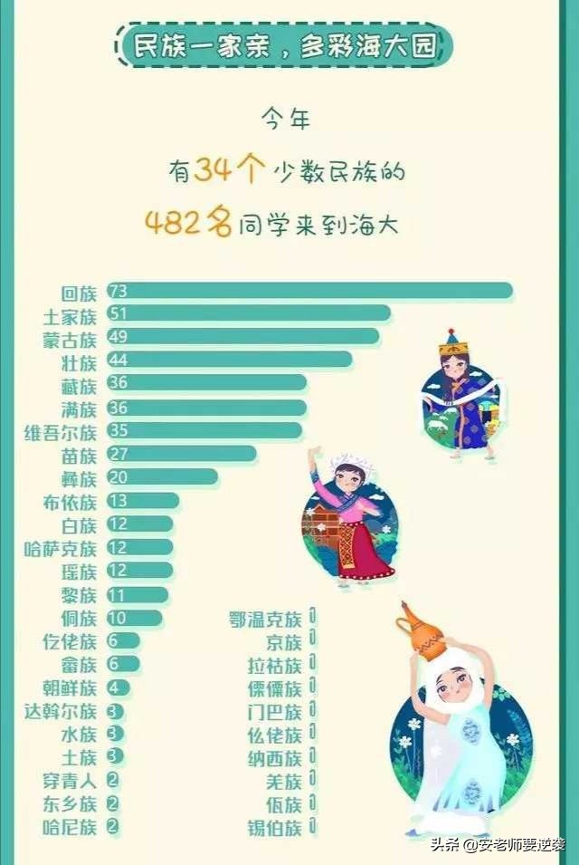 攀登热搜第一的海大，究竟是所什么高校？