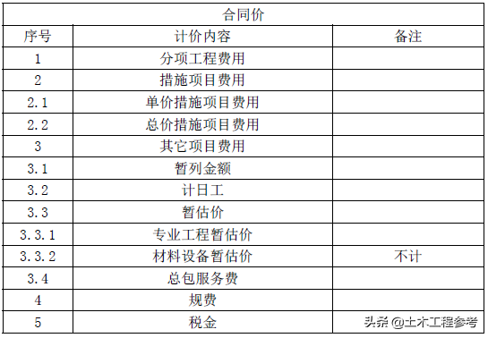 合同價的確定增值稅偏差分析工程價款結算案例類型:一級造價《案例