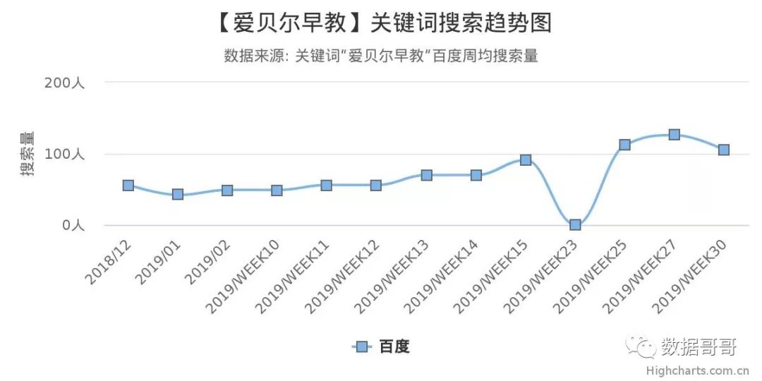 100个教育加盟品牌近期网民搜索趋势「第四集」