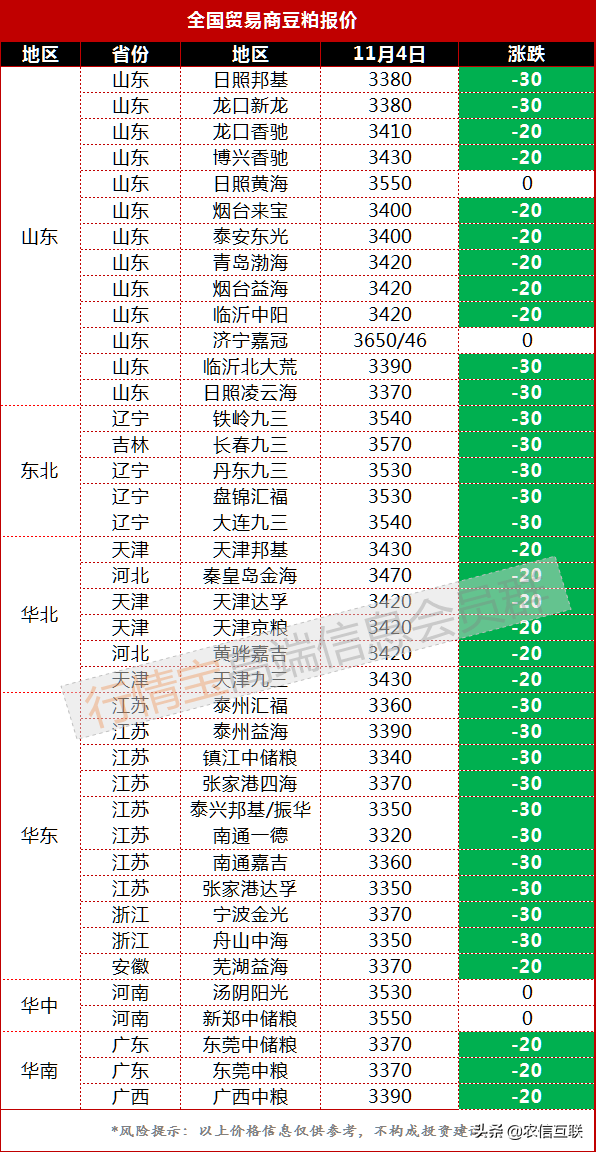 大豆大涨，豆油大涨，豆粕继续被按在地上摩擦