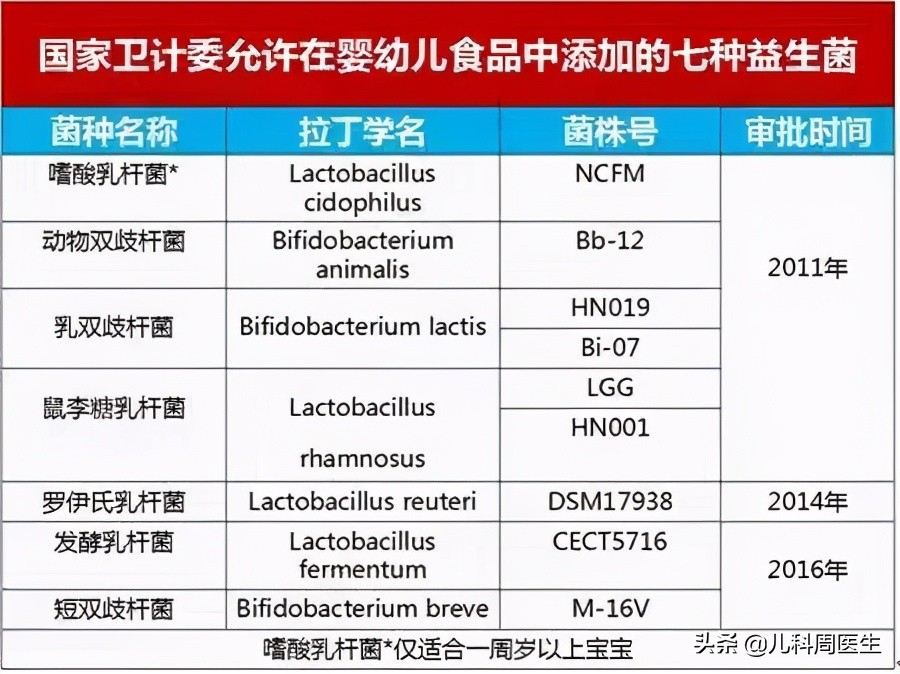 益生菌是宝宝胃肠道保护神吗？补充益生菌对婴幼儿有讲究，来学学