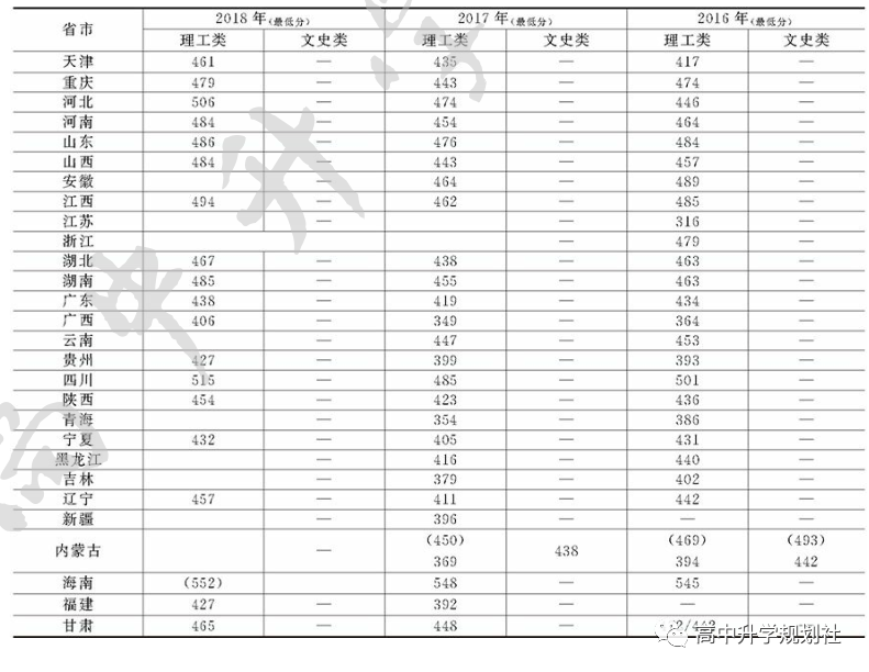 D55：内蒙也有厉害的大学，志愿填报时可以重点关注