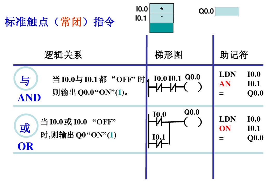 西门子PLC基础指令知识详解，高手勿入