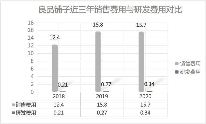 15岁的良品铺子，只见铺子，不见良品？