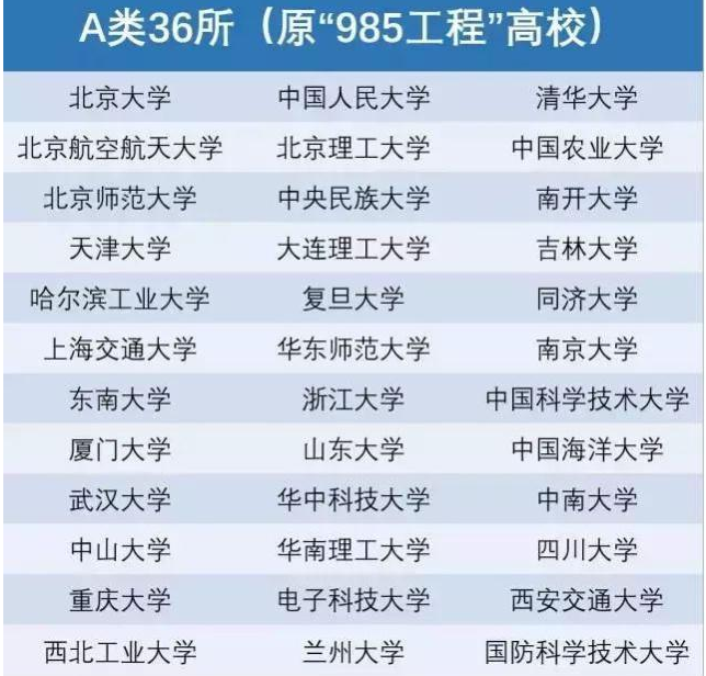 杜绝平衡照顾！临近新一轮“双一流”评选，官方给出了相关回复