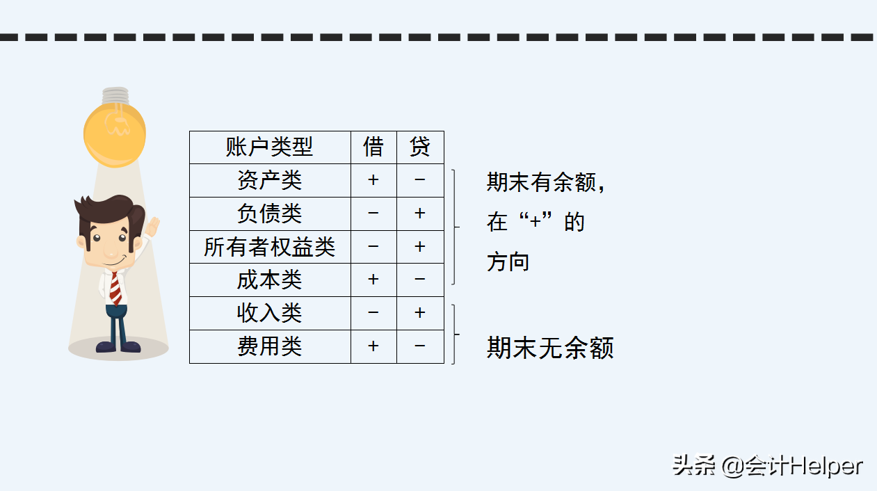 新手上岗不要慌！送你一套会计做账基本流程，附常见业务会计分录
