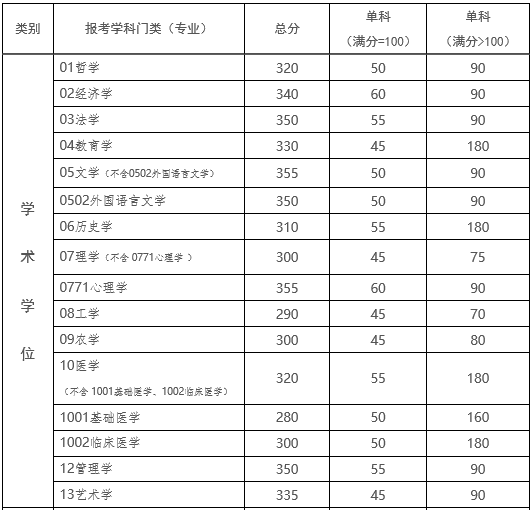 2020年考研院校篇——中山大学（总篇）