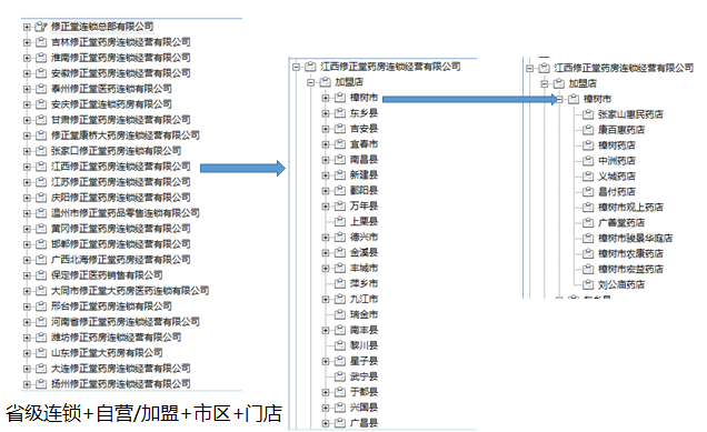 广州佳易科技签约时空智友广东代理
