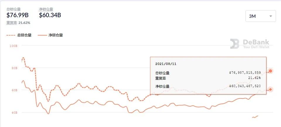 交易所ETH创新低，以太坊在未来两年将达到顶峰？
