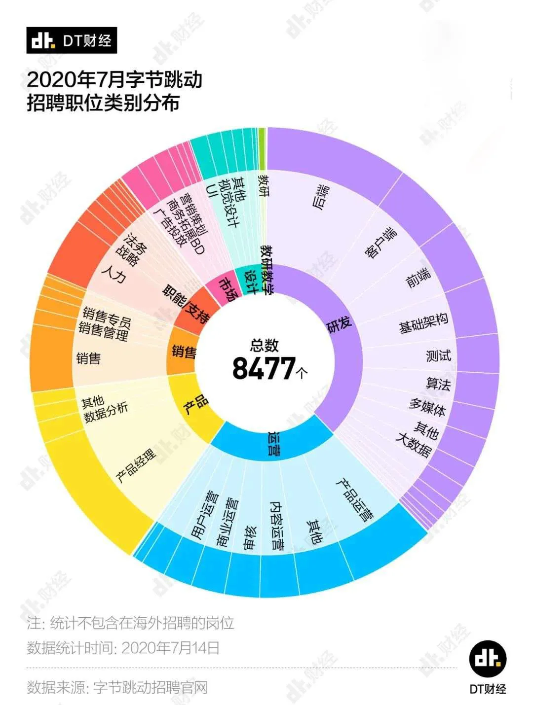 上海市ktv招聘（找到好工作的秘密）