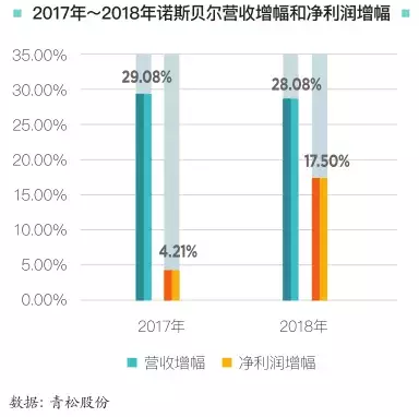 观察 | 中国化妆品代工行业的4个样本