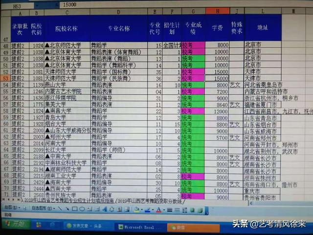 如何读懂《山西省填报志愿指南》——舞蹈专业