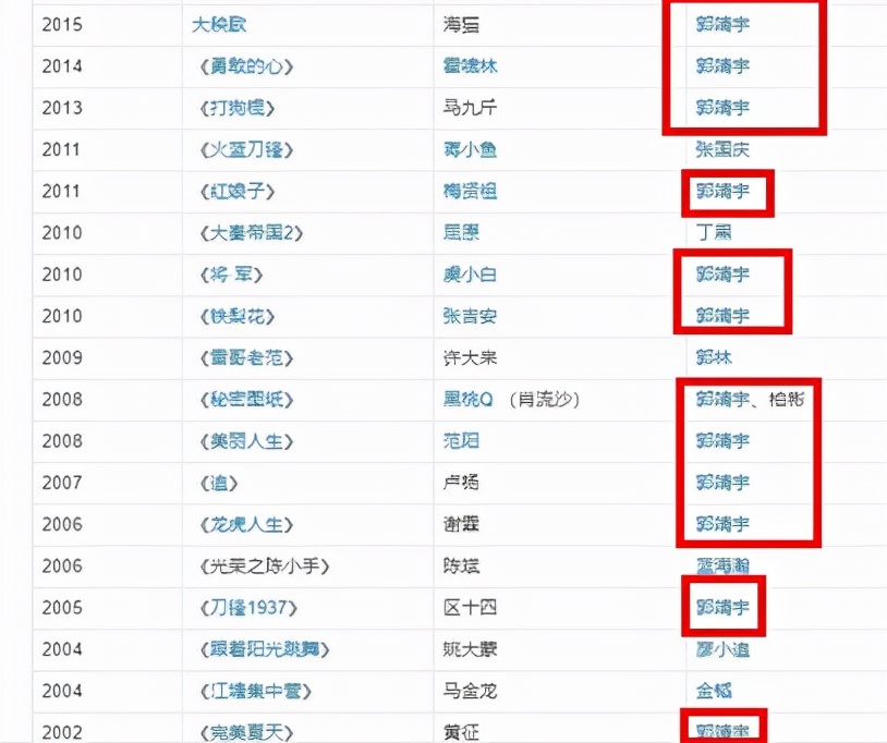 郭靖宇：不捧“亲弟弟”杨志刚，我对不起爹娘，对不起祖宗