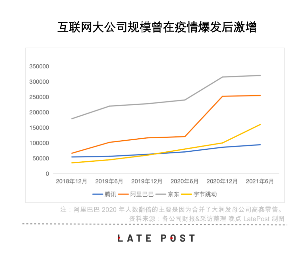 招聘大收缩：互联网大厂学会慢一点