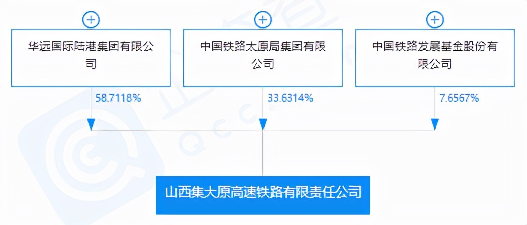 集大原高鐵公司成立，注冊资本326亿