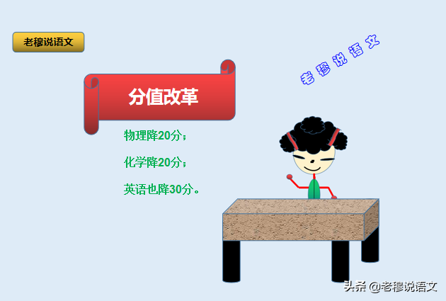 安徽中考理化各降20分，弱理强文的背后究竟透露出什么信息呢？