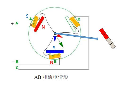最全无刷电机干货，一文带你了解控制原理