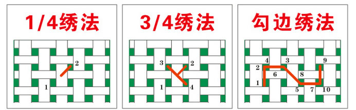 十字绣绣法详解十字绣的6种针法解读