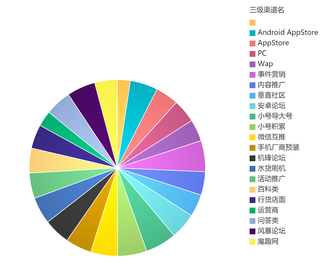 手把手教你從0-1做一張酷炫駕駛艙，讓老闆對你讚不絕口