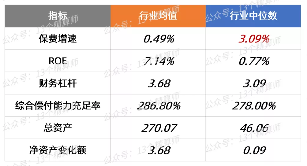 三季度财险公司“13精”综合竞争力排名榜：太保第一、英大第二