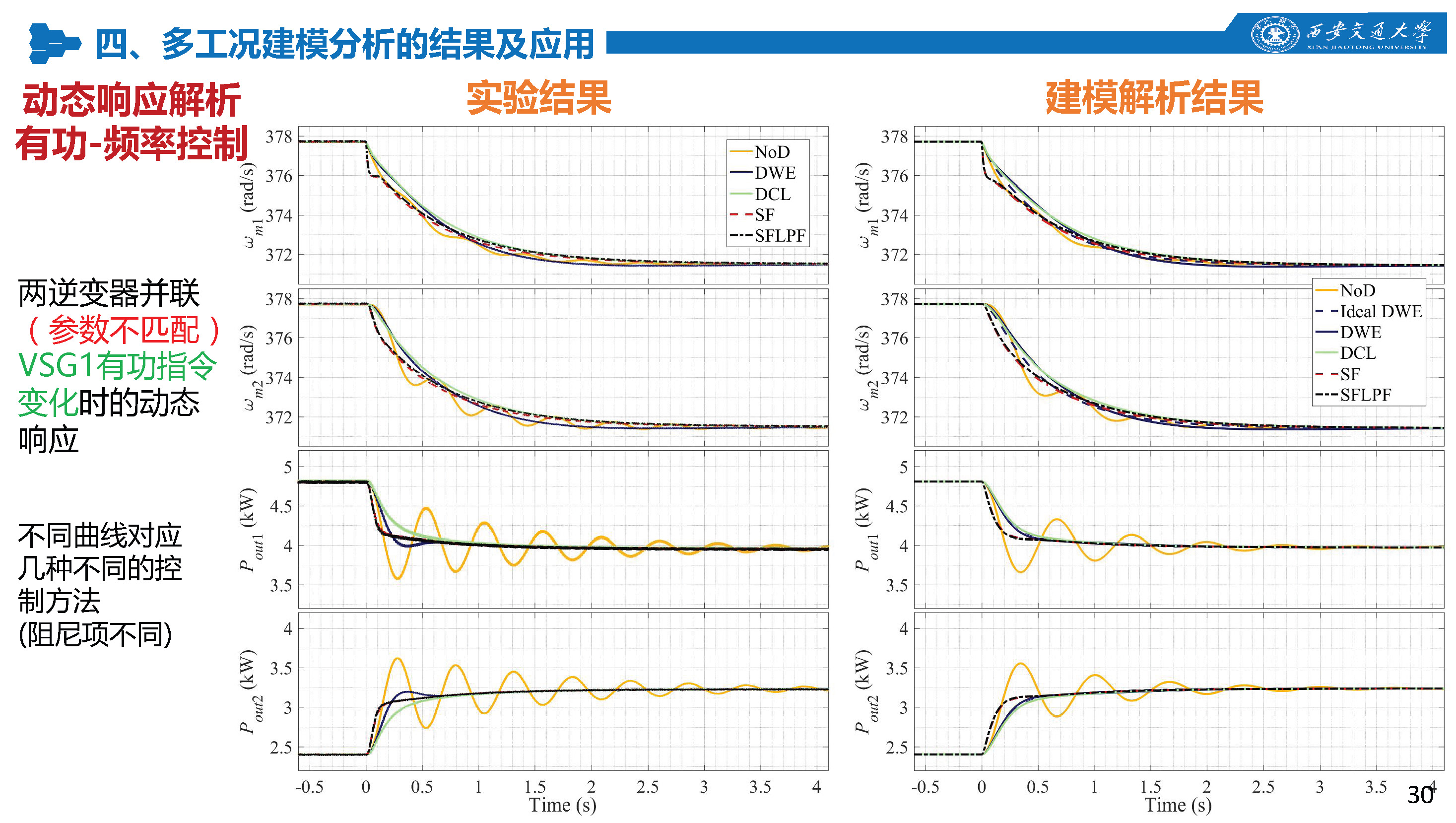 西安交通大學(xué)特聘研究員劉佳：組網(wǎng)型電源的多工況建模分析技術(shù)