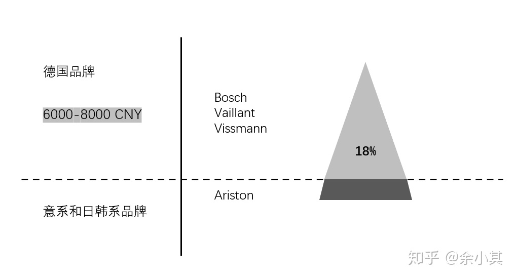 博世常规壁挂炉vs菲斯曼常规壁挂炉vs威能常规壁挂炉2020