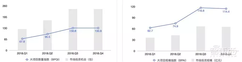 哈尔滨拥堵超北京！有钱人住的远，2018年度城市交通报告