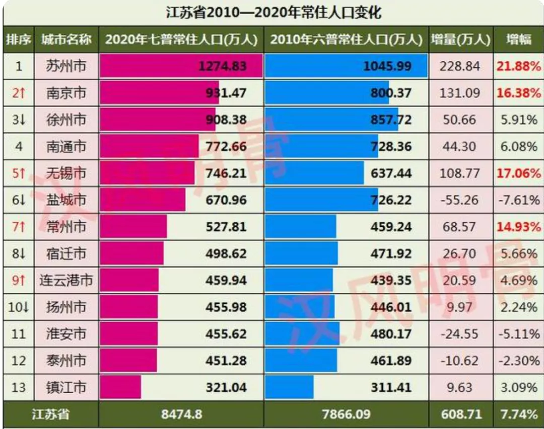 江宁房产,江宁房产网
