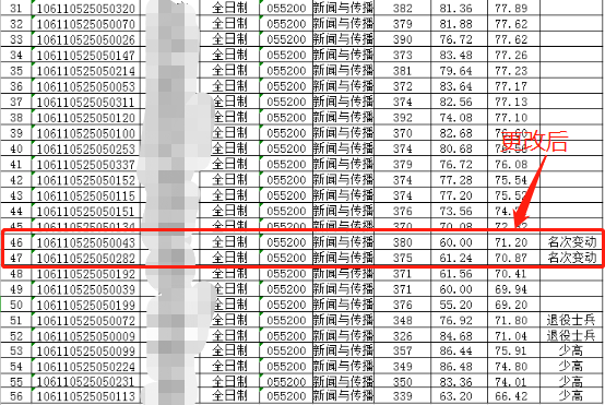 考研上岸就像过山车，不到最后一刻你都不知道结果