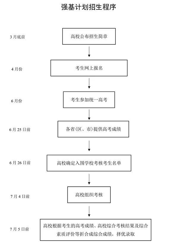 吉林省2021高考报名已经截止！高三生接下来要做什么？
