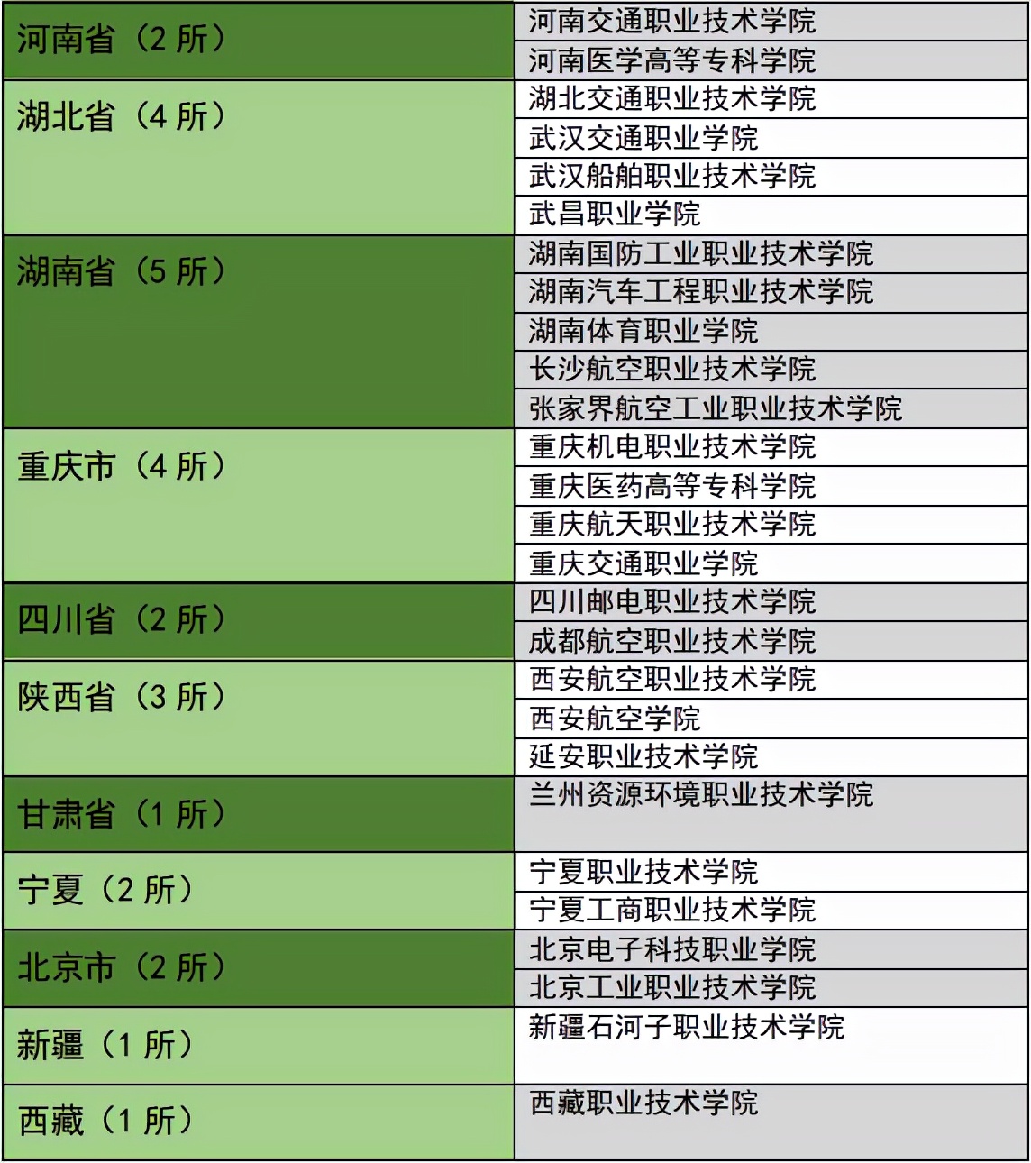 职高生可以考试士官学校吗？考学校有什么要求？分数要多少？