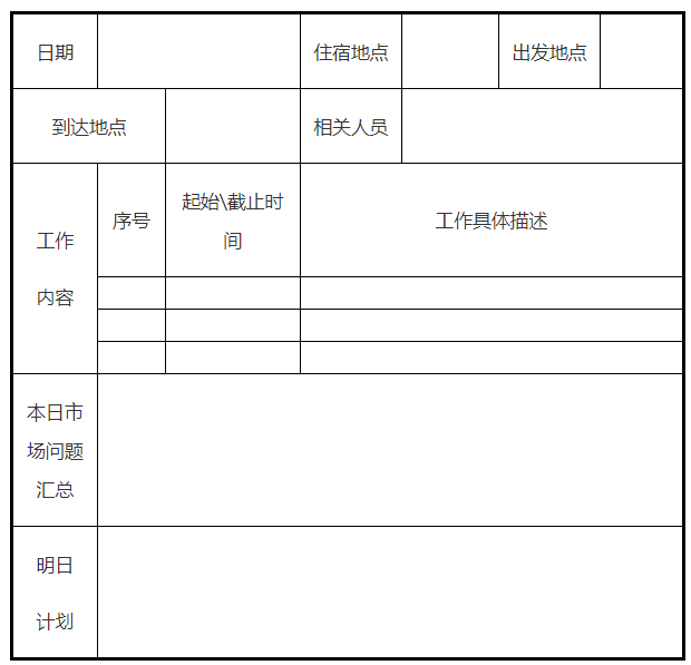 《终端销售葵花宝典》「第三章」员工工作要固定