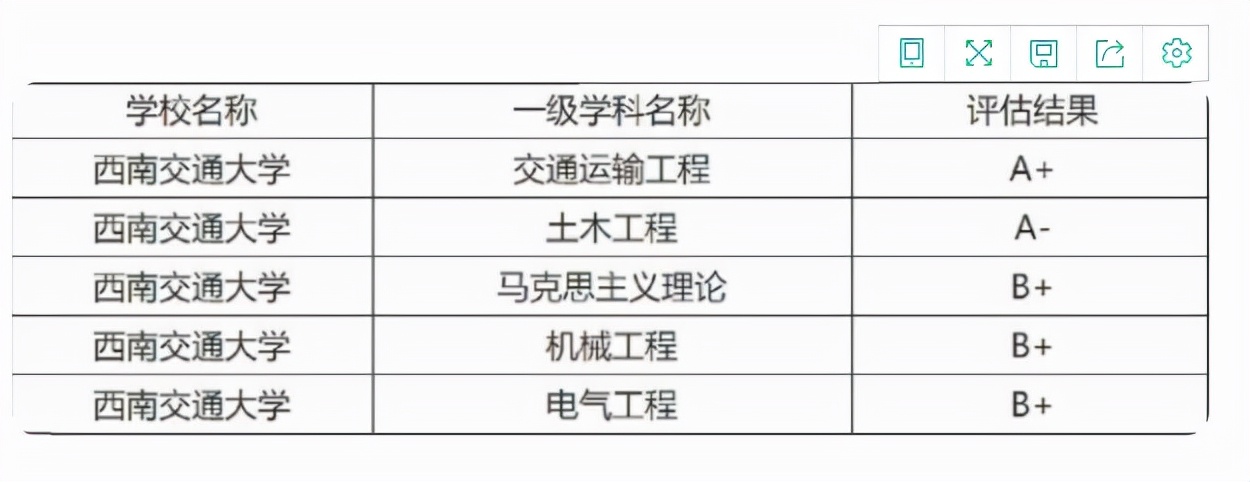 这三所大学被称为“984.5”，坐拥超一流学科，却成为沧海遗珠