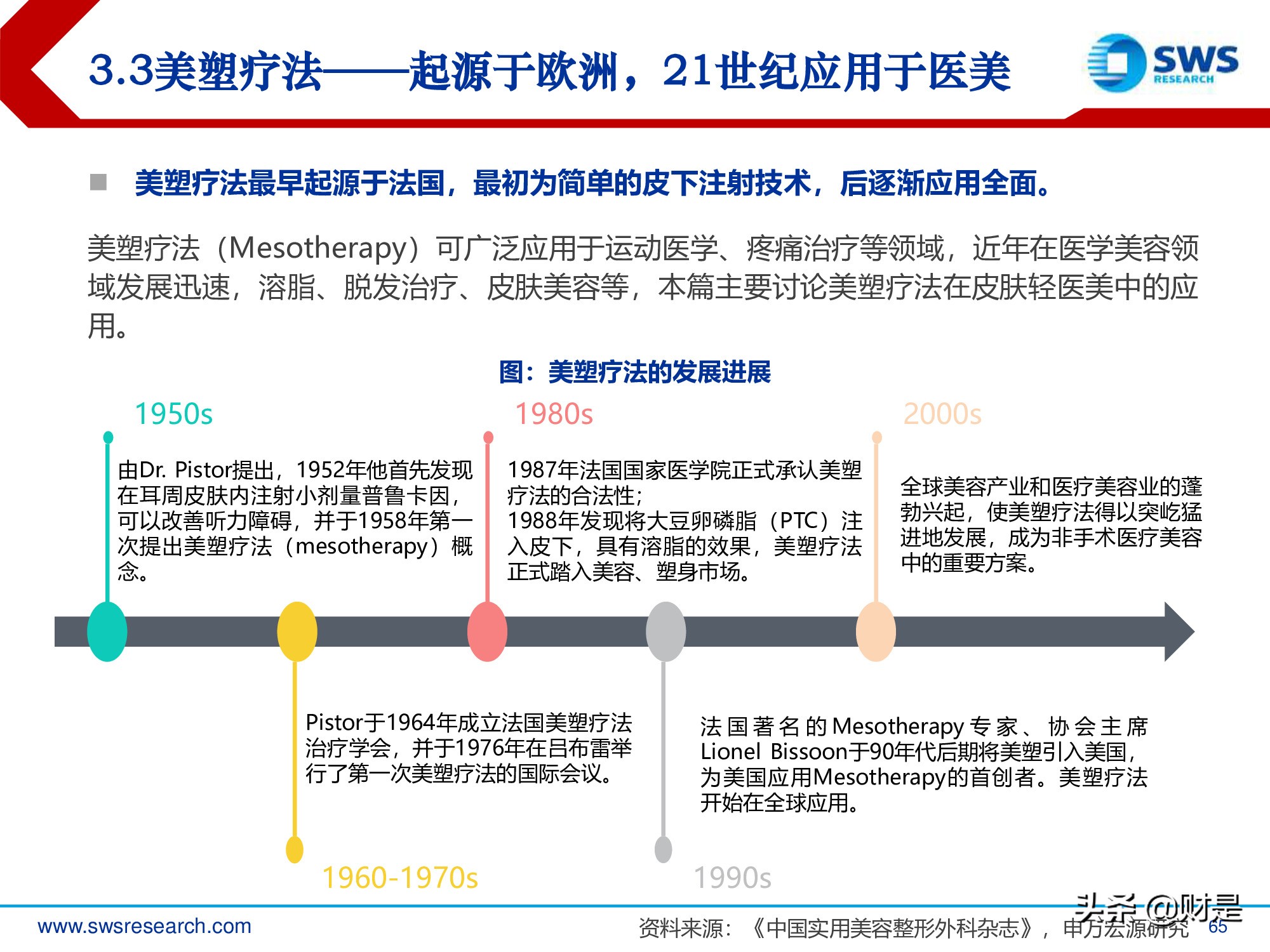胶原蛋白行业深度研究报告：生物医药材料下一个风口