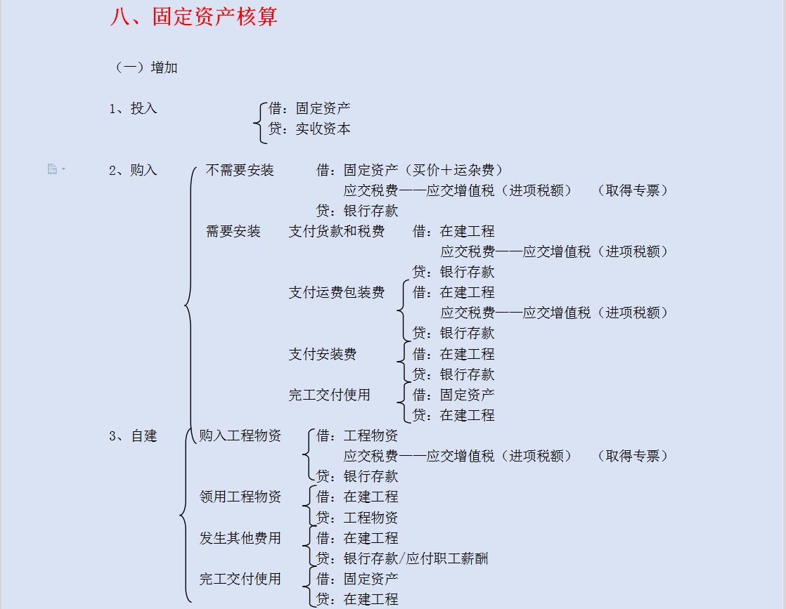 新手会计必备：高效分类记忆！45张思维导图牢记330个会计分录
