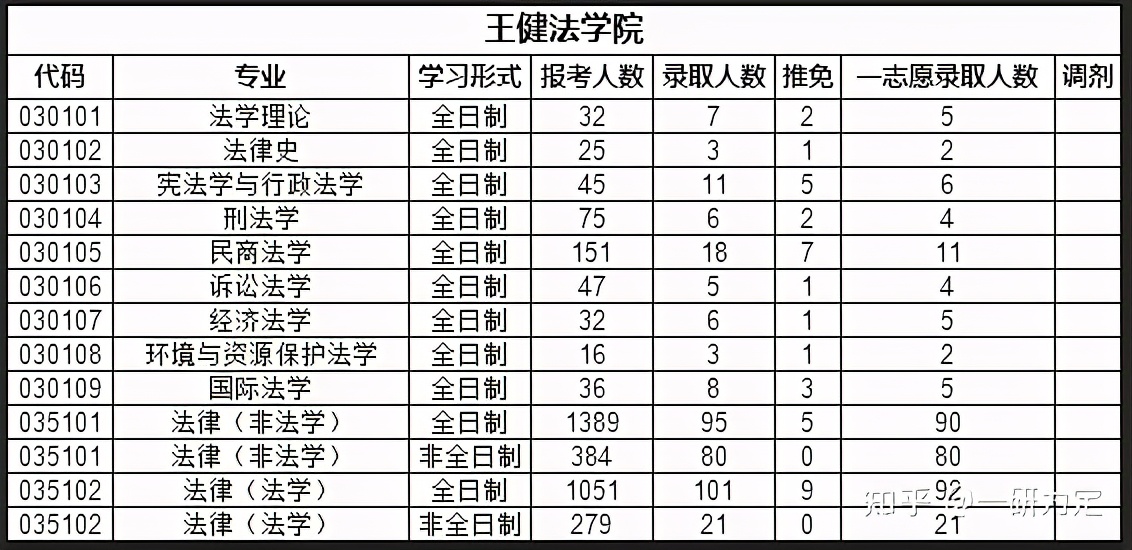 22考研——苏州大学考情分析