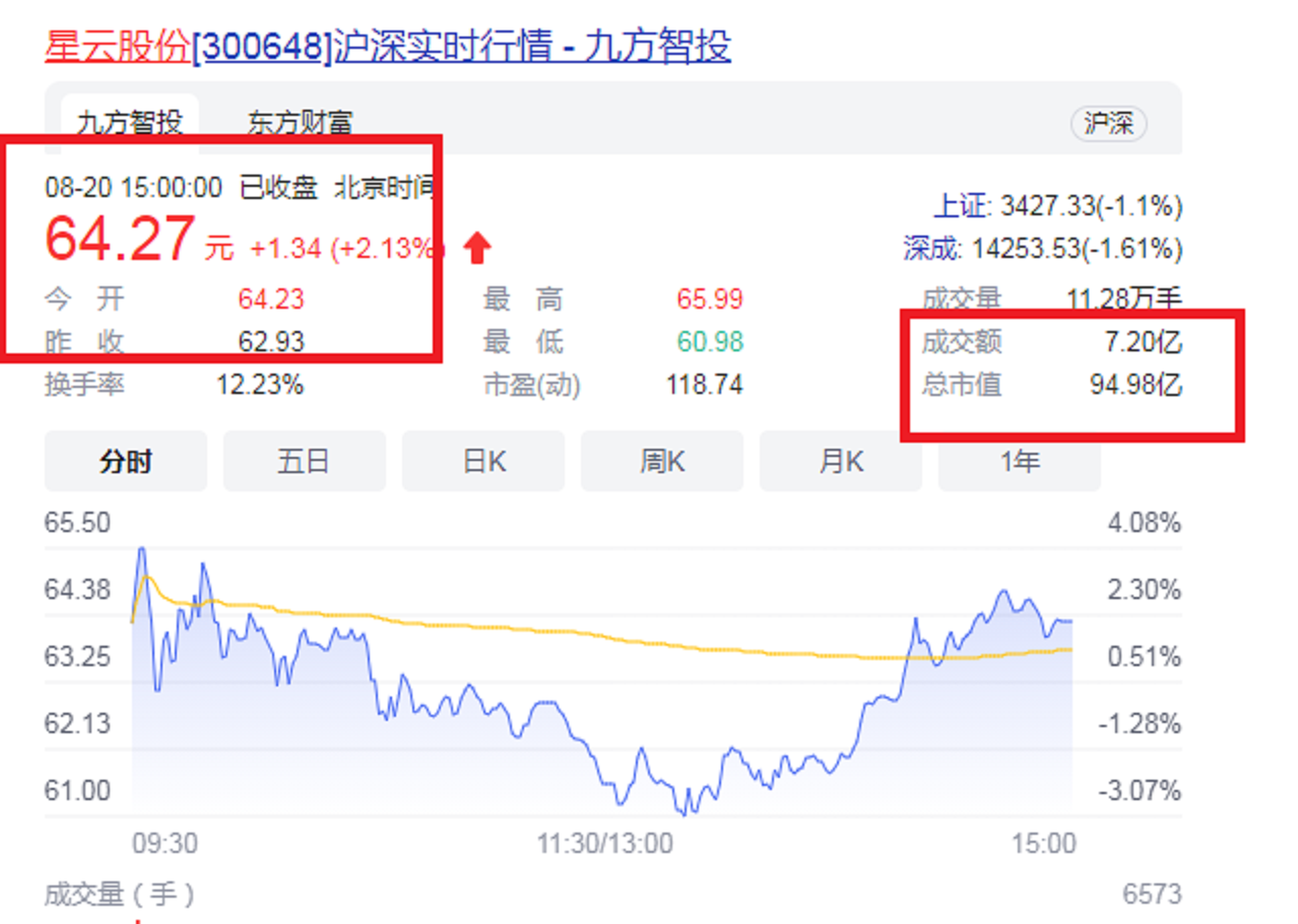 南平邵武杀出一匹“大黑马”：40岁IPO敲钟，市值94.98亿
