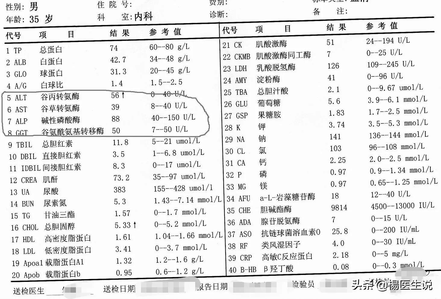 500多块的全套生化，有必要做吗？一次性说清楚了！