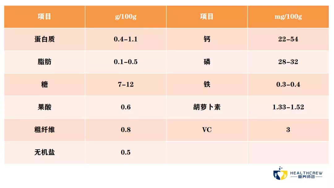 枇杷核的功效与作用(化痰止咳论枇杷) - 行就行