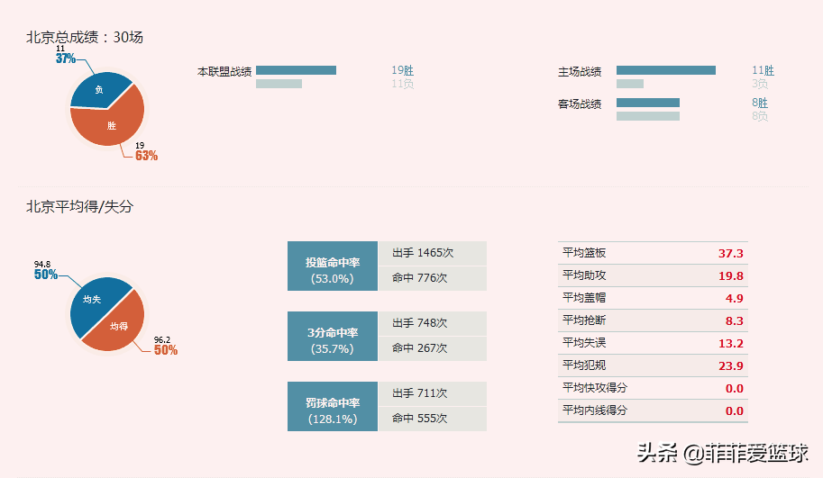 方硕为什么会参加篮球世界杯(深度：远到中国男篮，近到北京首钢，方硕为何如此被重用？)