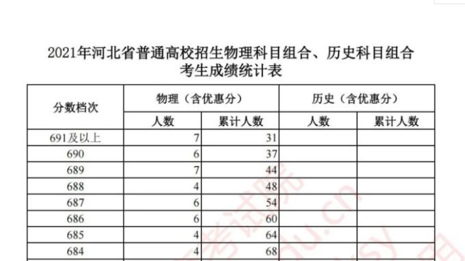 高考为什么越来越难？教授：高考命题就是对高中生的“降维打击”