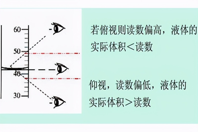 实验室常用的化学仪器