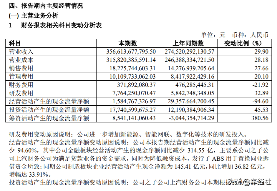 上汽集团净利润大增，为何股价长期破净，不能突破20元魔咒？
