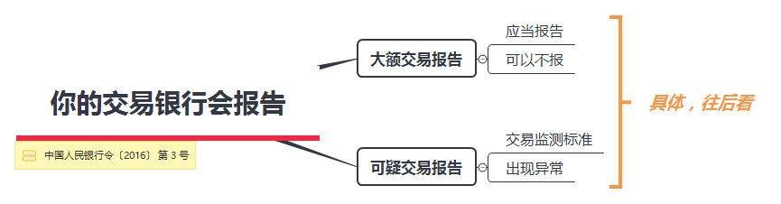 懂点风险：账户交易流水到多少，会被银行关注？