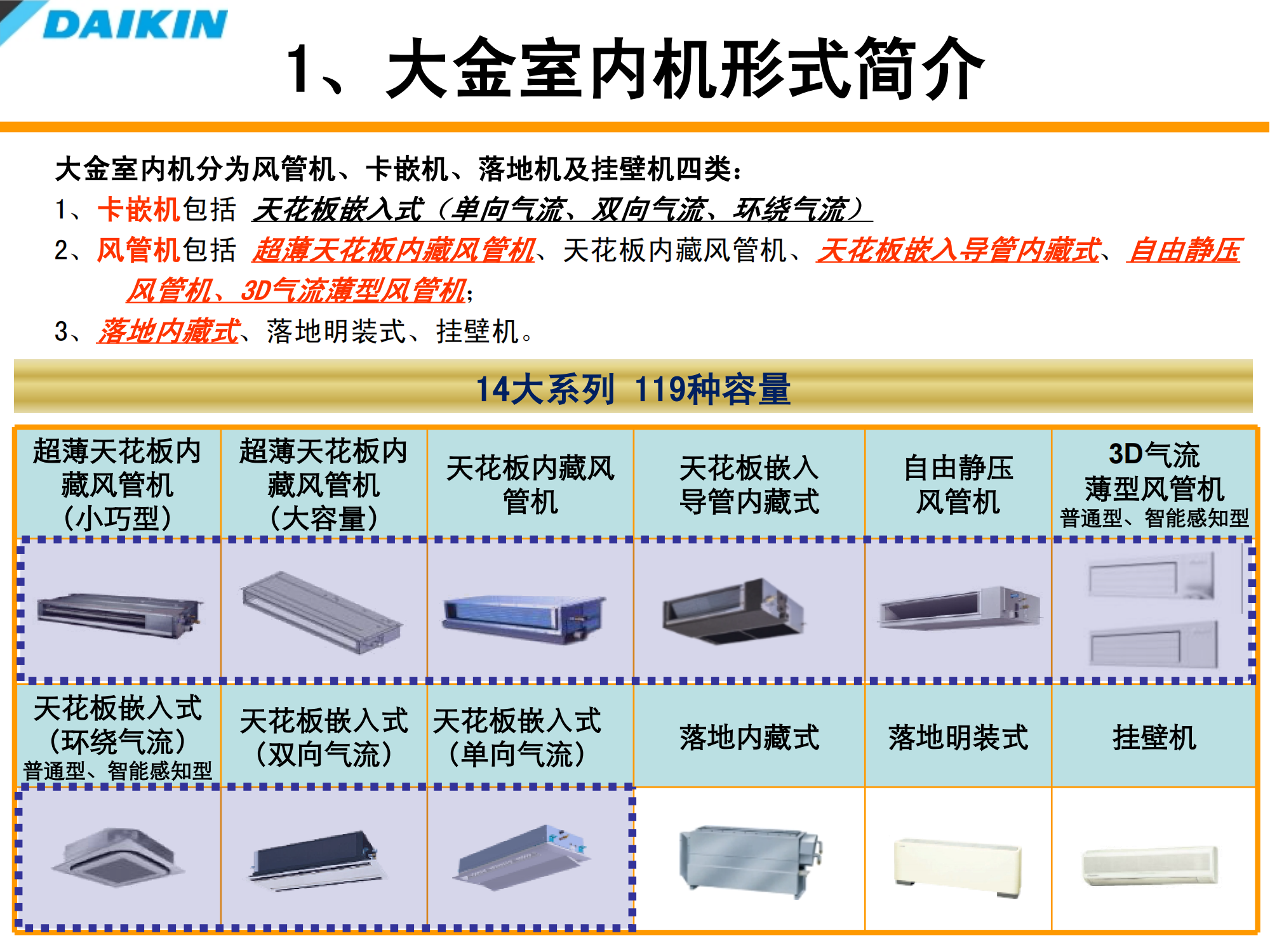 大金空调室内装修配合培训指南