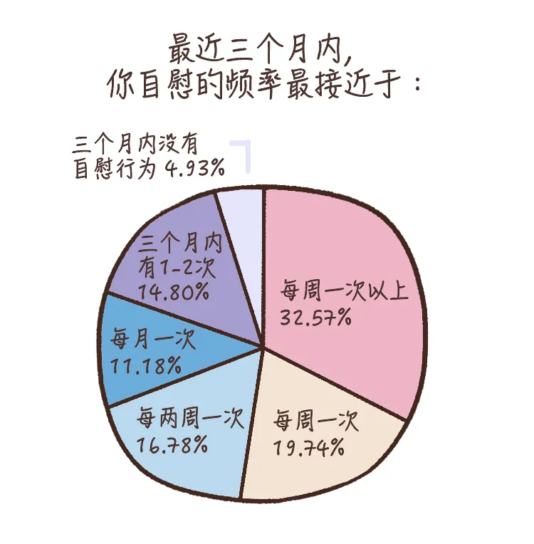 “你高潮的样子怎么和片子里的不一样” | 研究：当代女性性报告